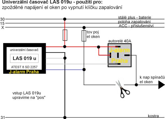 elektrick okna